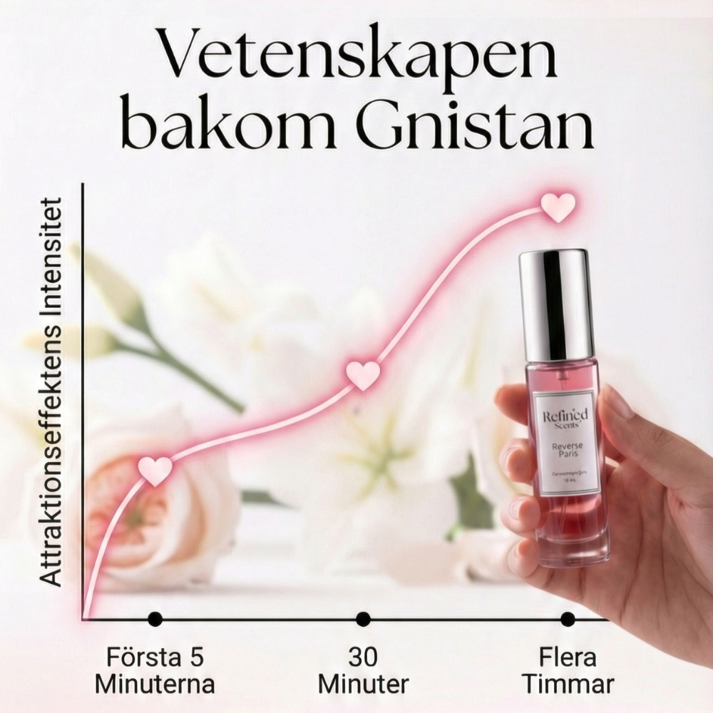 Refined Scents Feromon Kollektion Startpaket