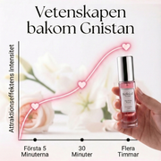 Refined Scents Feromon Kollektion Startpaket